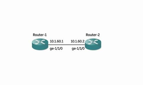 How to Configure IP Address in Juniper Router Interface