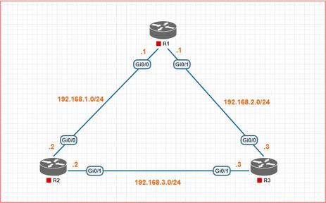 How to Configure OSPF Single Area on Cisco Devices