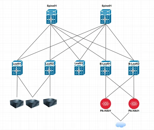 How to Build a Juniper EVPN-VXLAN Fabric: BGP EVPN Overlay (Part 2)