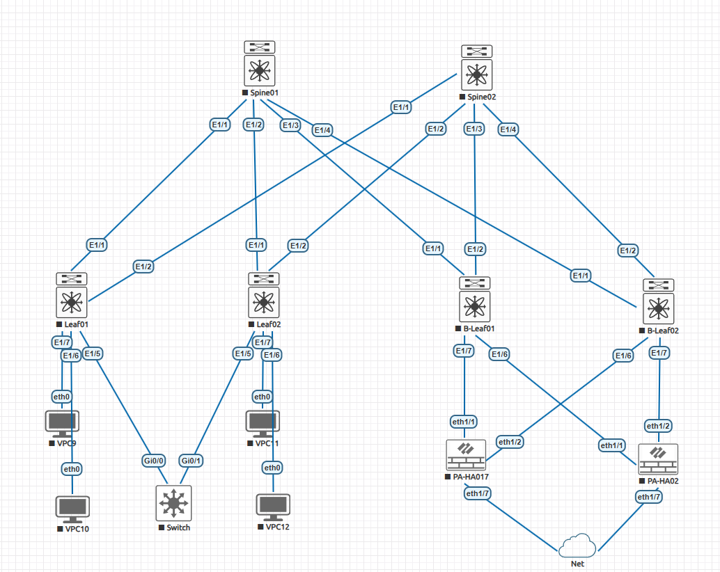 Cisco VXLAN Topology