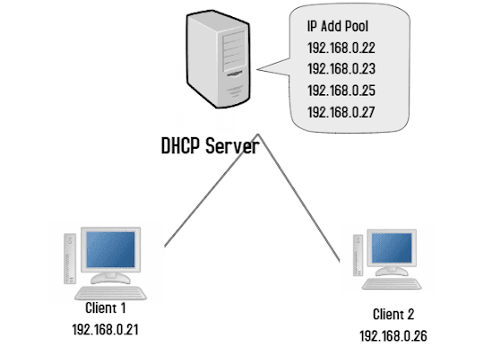 dhcp server