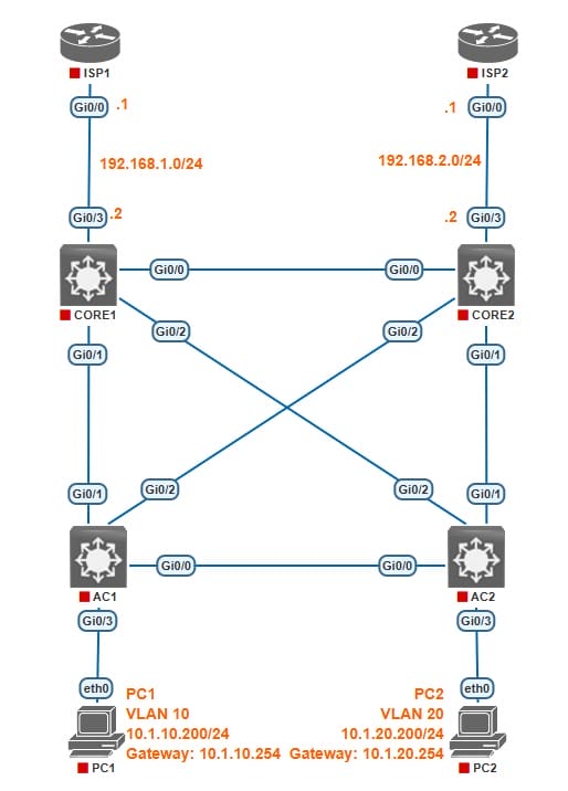 How to Configure HSRP – Hot Standby Routing Protocol Topology