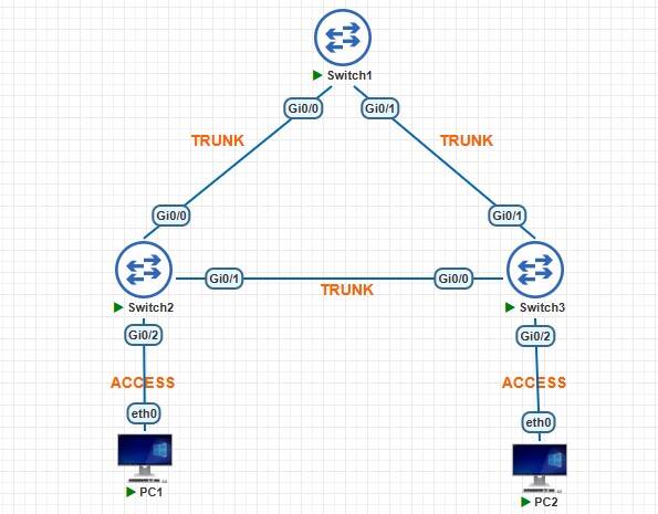 How to Configure Switch Virtual Interface (SVI) as a Layer 3 Interface on Cisco Switch
