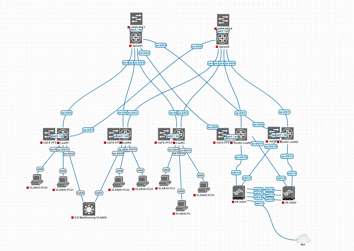 Data Center Diagram